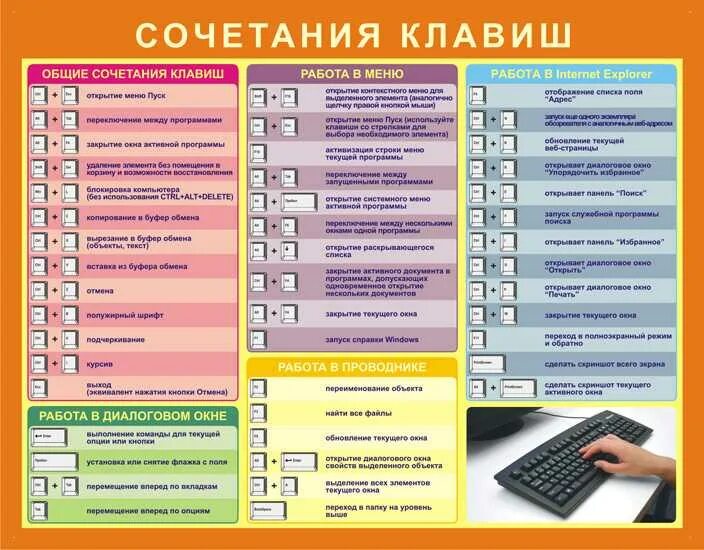 Комбинация сохранения. Комбинация клавиш на клавиатуре для значков. Функции кнопок на клавиатуре компьютера и комбинации. Сочетание клавиш на клавиатуре компьютера. Сочетание кнопок на клавиатуре.