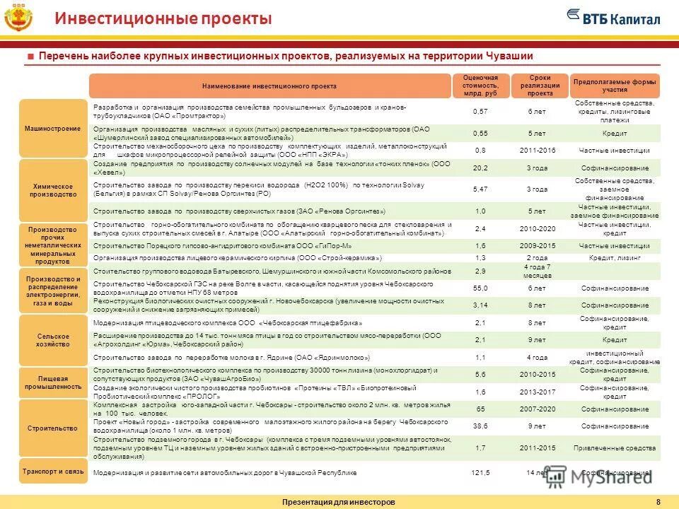 1с бухгалтерия. Приказы медицинские. Распоряжение правительства рф. Приказ 29н от 28. Техническая документация на оборудование.