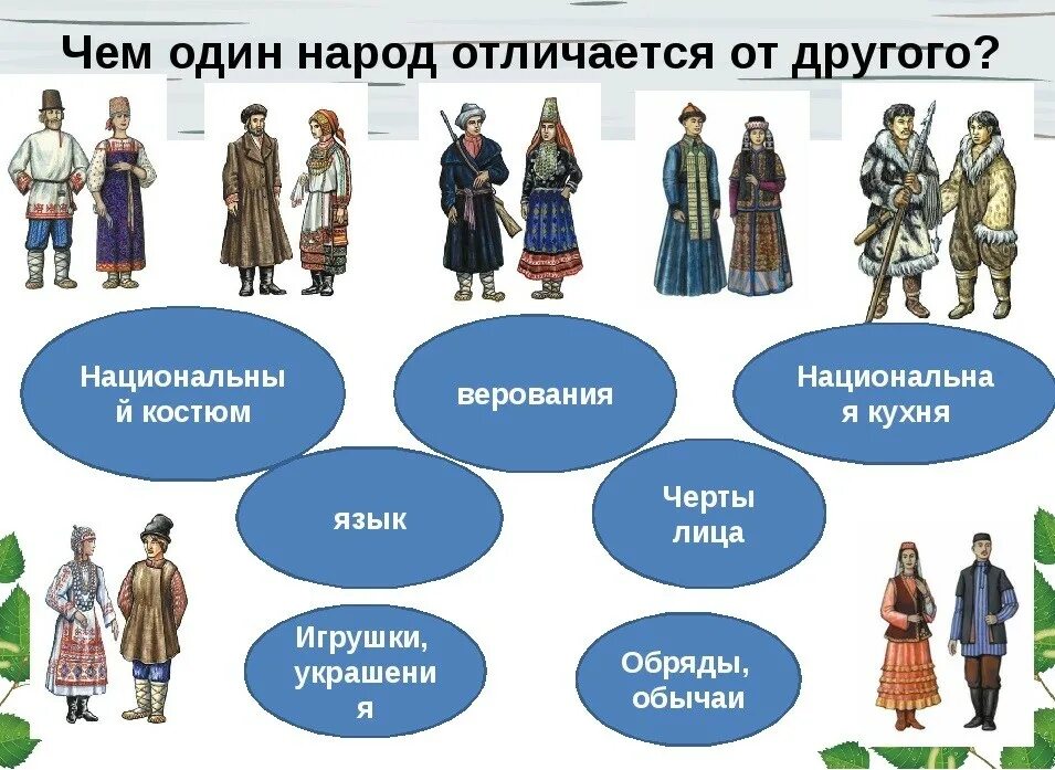 Какие еще культуры вы знаете. Народы России. Народы России презентация. Россия многонацональная стран. Россия многонациональная Страна.