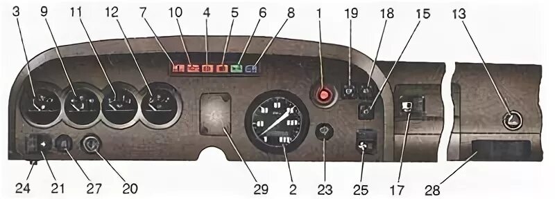 Блок контрольных ламп УАЗ 452. Приборная панель УАЗ 469 обозначение. Панель управления автомобиля УАЗ 3303. Контрольные лампочки УАЗ Хантер.