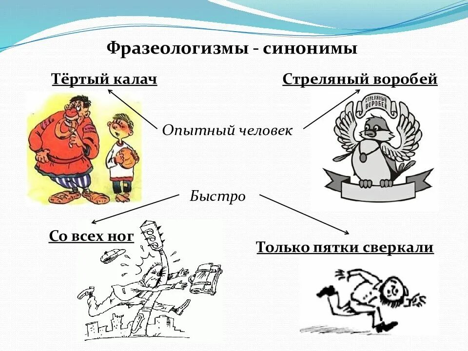 Фразеологизм давать языку. Фразеологизм. Иллюстрация к фразеологизму. Фразеологизмы в картинках. Фразеологизмы примеры.