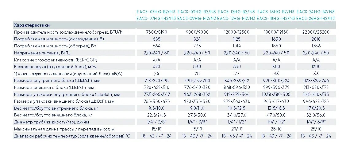 Характеристики х 69. Сплит-система Electrolux EACS-09hg-m2/n3. Сплит система 24000 БТЕ. Сплит-система 12 и 9 характеристики. Сплит-система кассетного типа, мощность от 5,1 до 8 КВТ.
