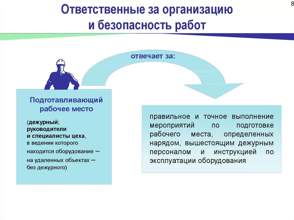 Какие требования подготавливаемые. Ответственные за безопасное выполнение работ. Нарядно допускная система. Ответственный за безопасность работ. Ответственный за безопасную организацию работ.