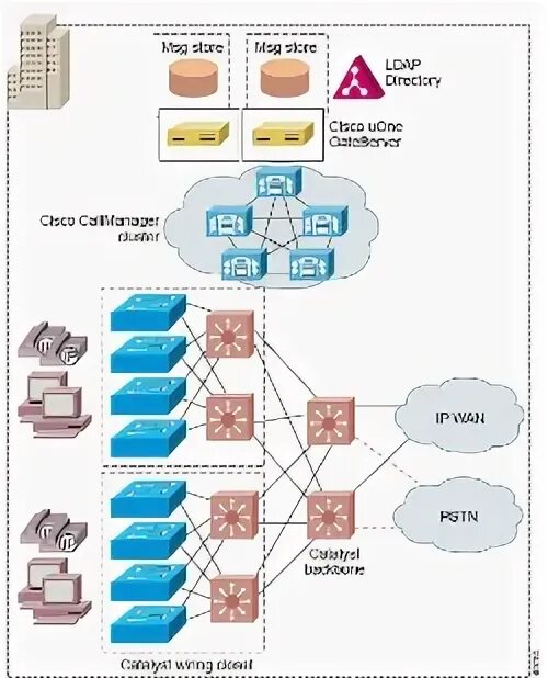 Prepositions of place предлоги места. Предлог above. Next over. Next over. Дик арнольд.