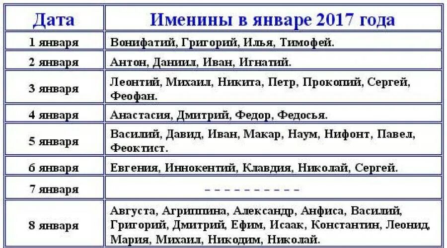 В какой день называть ребенка