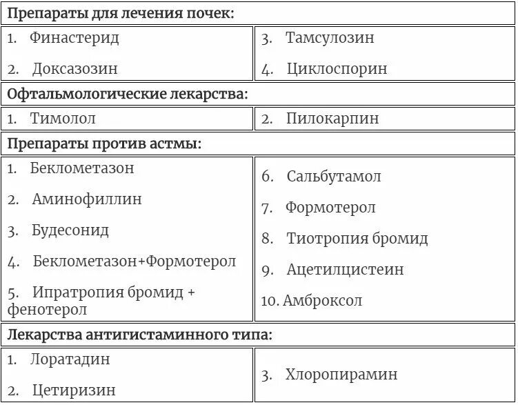 Список бесплатных препаратов. Перечень льготных препаратов. Перечень льготных лекарств для инвалидов. Перечень списка бесплатных лекарств. Бесплатные лекарства рф