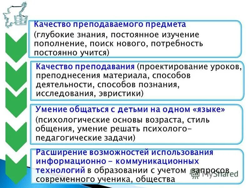 повышение качества преподавания предметов