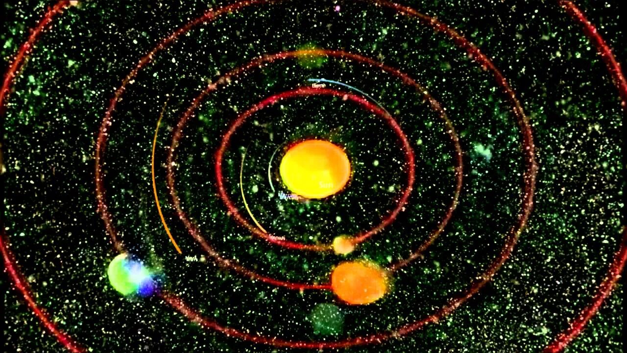 Орбита земли. Вращающаяся Планета. Планеты вращаются вокруг земли. Вращение планет вокруг солнца. Почему планеты движутся