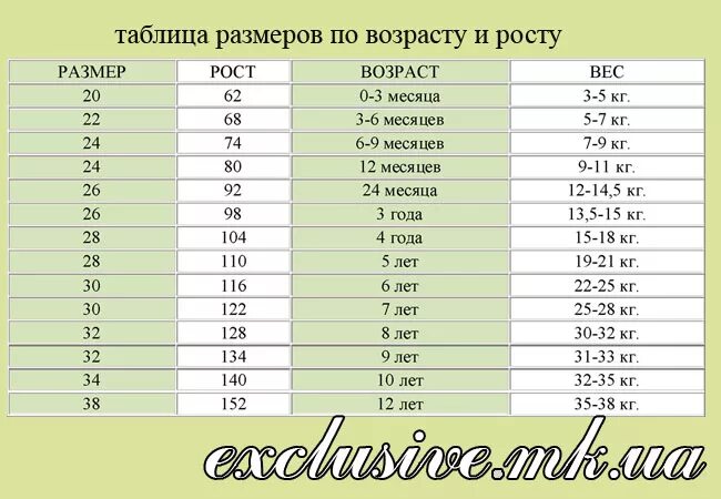 За сколько вырастает нога за год. Таблица роста и размера ноги. Таблица размера ноги по росту. Таблица детских размеров обуви по возрасту и росту. Таблица роста и размера ноги у ребенка.