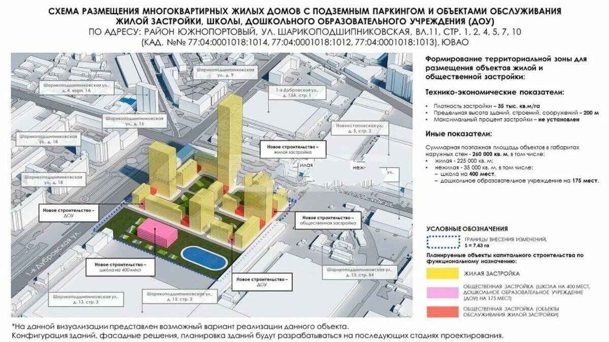 Что планируется после