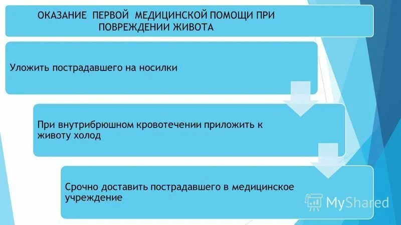 первая медицинская помощь при травме реферат