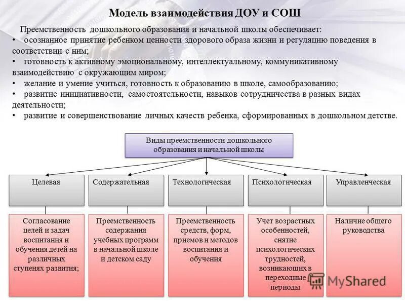 схема преемственности дошкольного и начального образования. цель развивающей среды в доу. цель детских дошкольных учреждений. цель адаптации в детском саду. ведущие задачи образовательного процесса в доу.