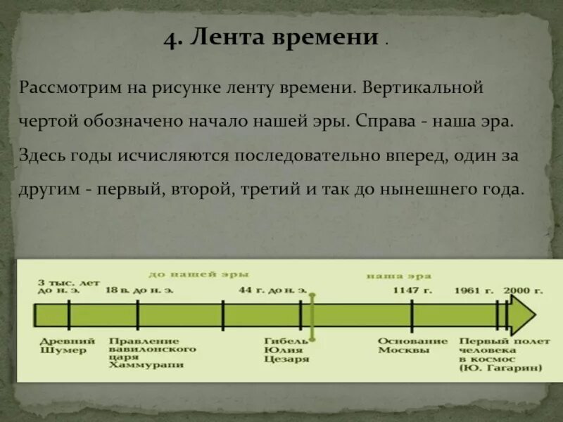 История насколько. Лента времени. Лента времени с событиями. Начертить ленту времени. Лента времени оформление.