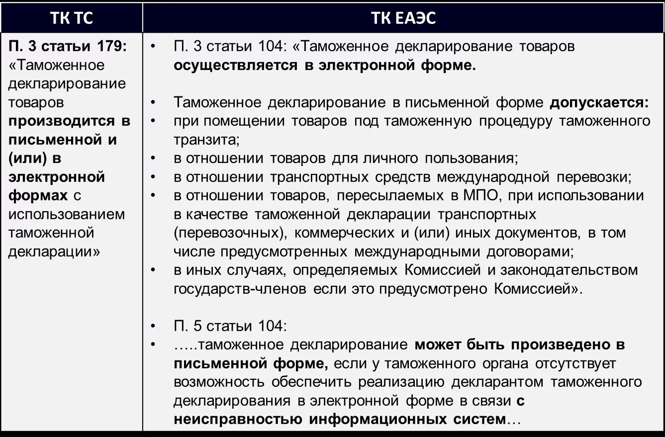 Ст 1 ТКЕАЭС. Декларирование ТК ЕАЭС. Ст 3 ТК ЕАЭС. Таможенные документы ТК ЕАЭС. Декларирование тк