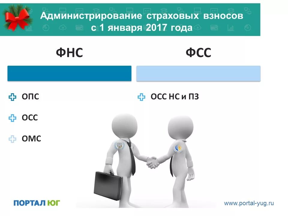 Страховые взносы в фсс рф. Страховые взносы. Взносы на социальное страхование. Взносы ПФР И ФСС. Обязательные страховые взносы.