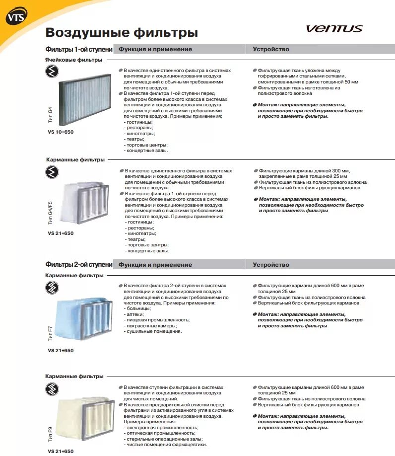 Гост очистки фильтров. Фильтр p.FLT VTS clima vs 400 ячейковый для вентиляции. Фильтр воздушный класса f7, d315. Классификация фильтров для вентиляции g4 f5. Вентиляция классы очистки фильтров g3.