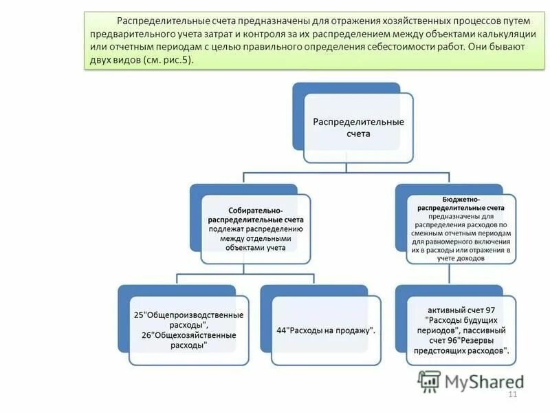 Активные счета используются для учета. Счета источников хозяйственных средств. Взаимосвязь между счетами бухгалтерского учета. Счет предназначенный для учета хозяйственных. Счет предназначенный для учета хозяйственных.