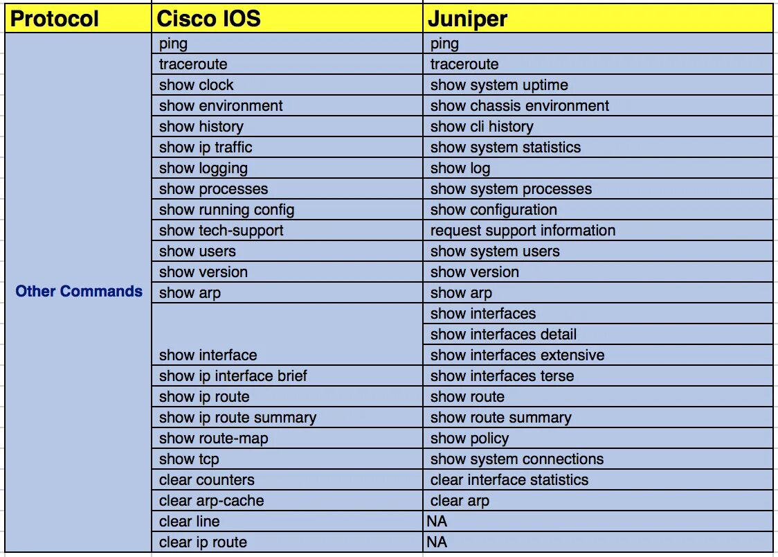 Show log. Команды cisco. команды show cisco. cisco шпаргалка команд. основные команды cisco.