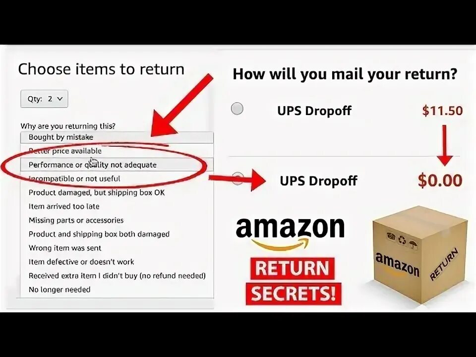 Рефаунд Амазон. Amazon Return. Рефаунд 2023 Амазон. Refund Amazon схема. Топ амазона