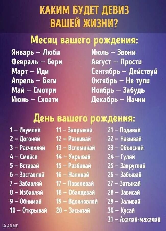 Каким именем называют в январе