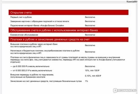 Альфабанк счета для физических лиц