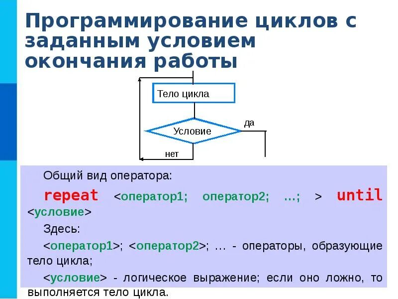 Программирование циклов с заданным условием окончания работы. Цикл с заданным условием окончания. Цикл с заданным условием окончания работы работы. Цикл с заданным условием продолжения. Варианты программирования циклического алгоритма