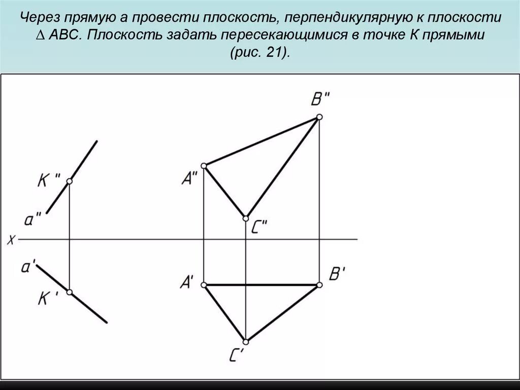 Через прямую MN провести плоскость перпендикулярную плоскости АВС. Задать плоскость, перпендикулярную (параллельную) прямой;. Плоскость перпендикулярная плоскости п1. Плоскость треугольника АВС параллельная плоскости п1. Построить а перпендикулярно б