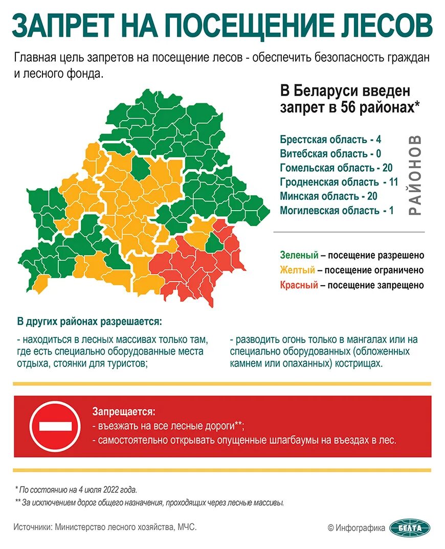 Запрет в лесах беларуси. Запрет на посещение лесов. Ограничение посещения лесов. Запрет посещения лесов в Беларуси 2022. Запрет на посещение лесов в Белоруссии.