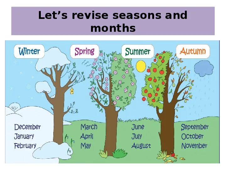 Complete the months and seasons. Времена года на английском. Времена года н анаглийском. Времена года на английском языке для детей. Времена года и месяцы на английском.