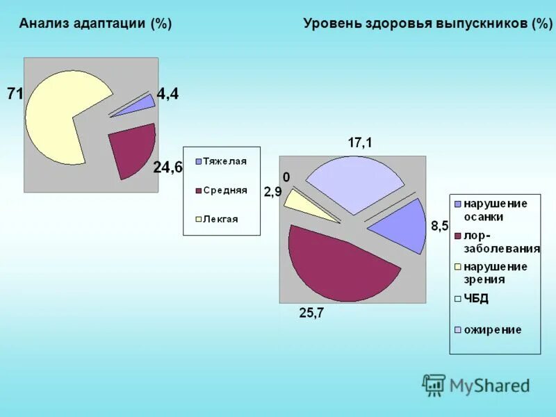 А также уровень здоровья и