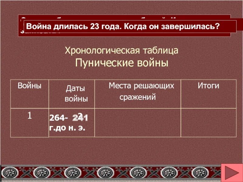 Во время второй пунической войны. Три Пунические войны. Пунические войны таблица. Заполните таблицу Пунические войны.