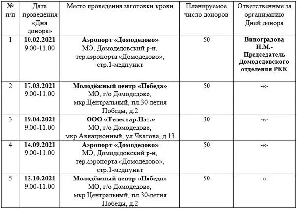 Размер выплат почетному донору. Льготы почётного донора России 2022. Выплаты донорам в 2023 году. Донорские выплаты в 2021 году. Почётный донор выплаты в 2022 году.