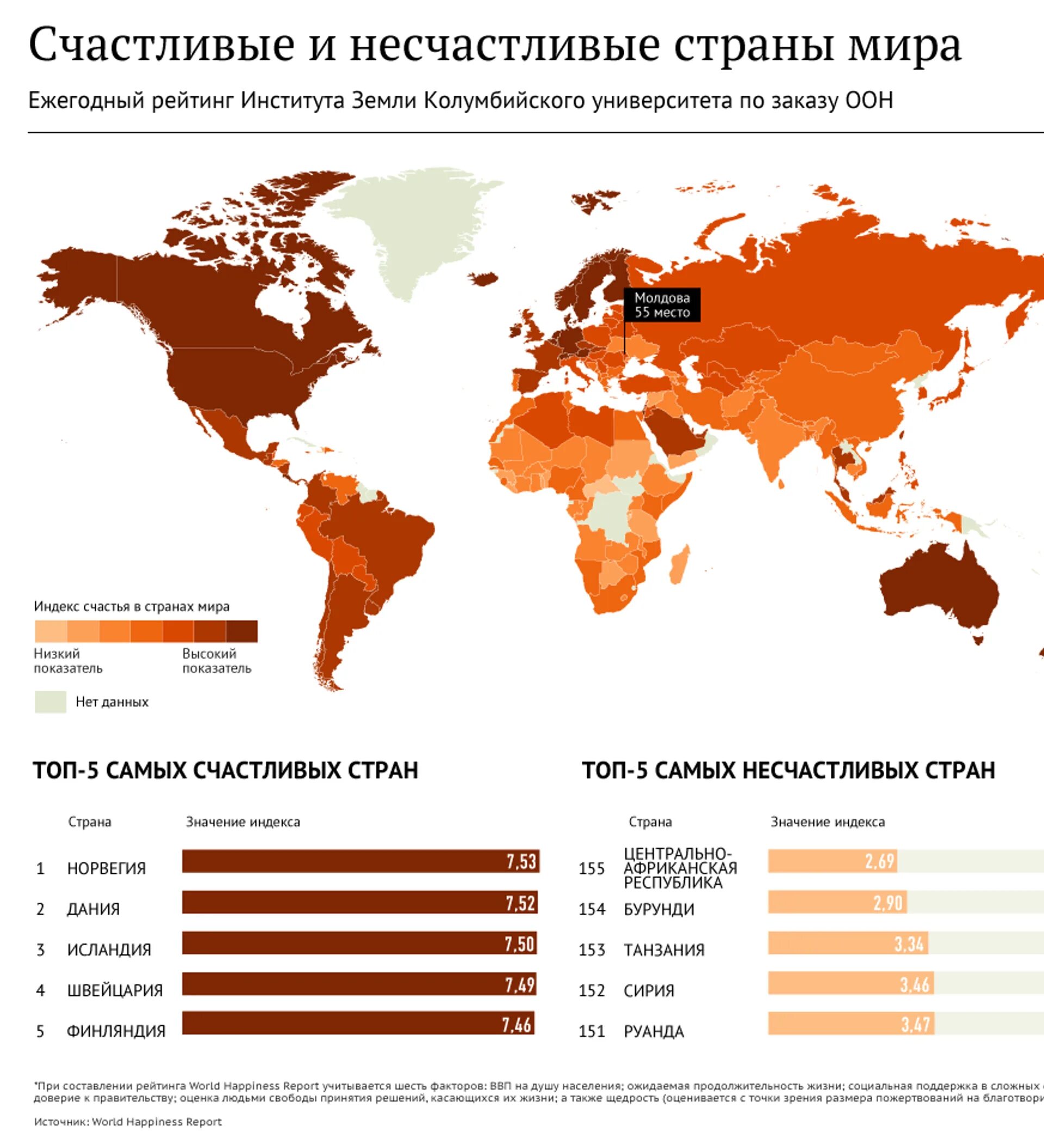 Рейтинги стран оон. Самая счастливая Страна в мире. Уровень счастья в странах.