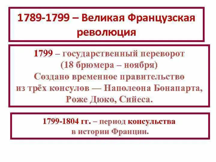 1799 Г. − государственный переворот Наполеона Бонапарта 18–19 брюмера. Итоги революции во Франции 1789 1799 гг. 1799 Год переворот 18 брюмера. Наполеон Бонапарт переворот 18 брюмера. Документы французской революции