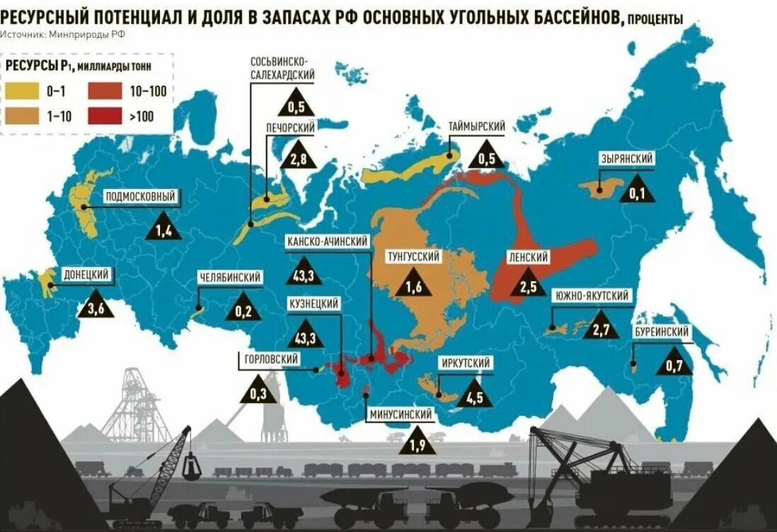 Места добычи и центры переработки природных ресурсов. Карта добычи угля в России. Месторождения угля в России на карте. Карта добычи угля в России 2021. Где добывают уголь в России на карте.