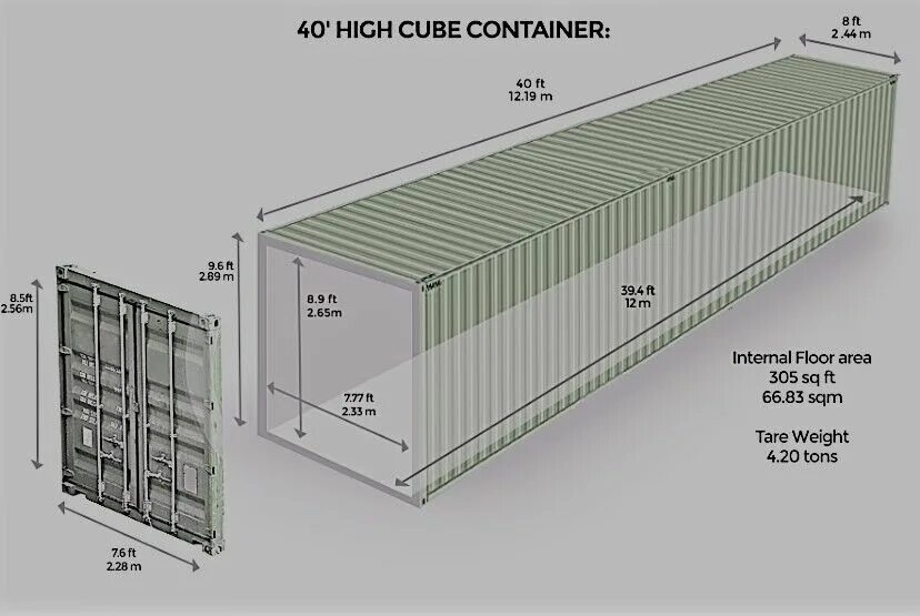 Размер контейнера 40 внутри. Контейнер 40 HC/hq (High Cube). Габариты 40 фут контейнера High Cube. 40 Hq контейнер габариты. Контейнер 40фт High Cube габариты.