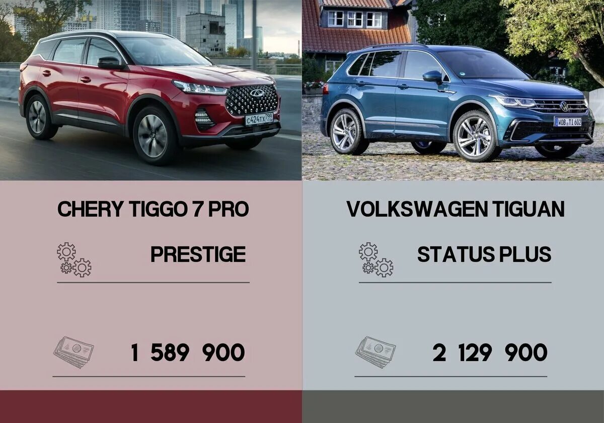 Чери Тигго 7 и Тигго 8. Chery Tiggo 7 Pro Max. Чери Тигуан 7 про. Тигуан черри Тиго. Чери тиго 7 про сравнение