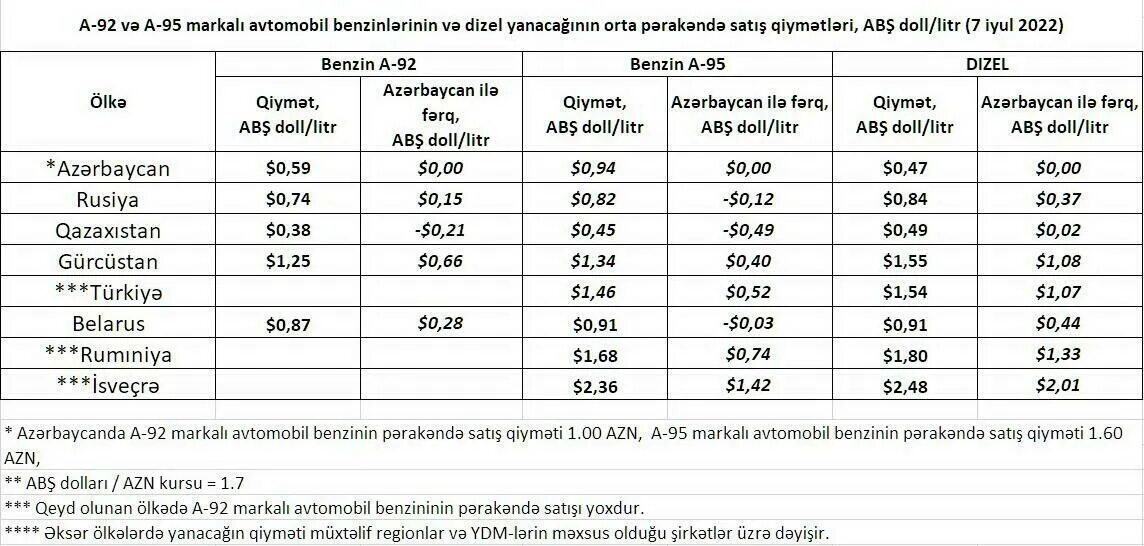 Цена бензина в 95 году. Бензин АИ 95. Стоимость бензина 95 сегодня график. Стоимость бензина 95 график. Себестоимость бензина 2022 год.