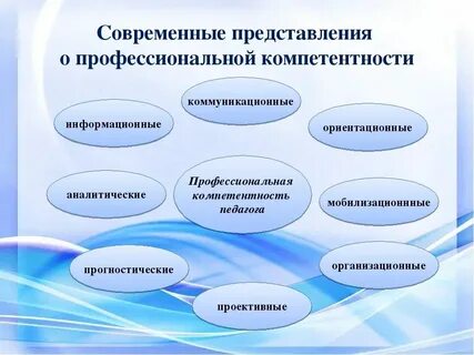 Основы профессиональной деятельности воспитателя
