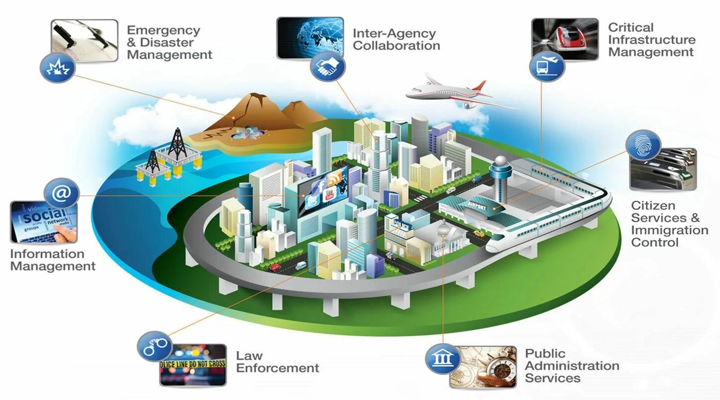 Открытый город информация. Умный город. Smart City умный город. Инфраструктура умного города. Умный город презентация.