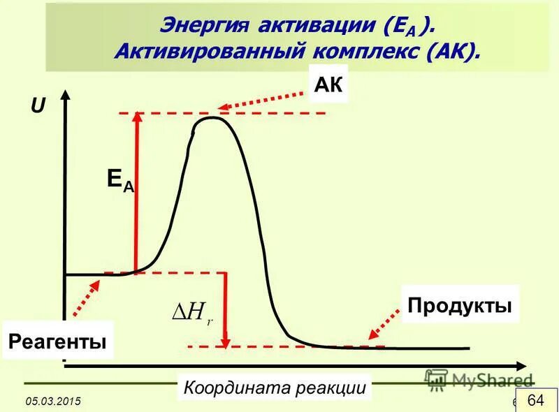 активированный комплекс характеристики. энергия активированного комплекса. энергия активированного комплекса. энергия активированного комплекса. управление энергией диаграмма.