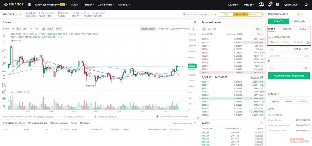 Курс покупки биржа. Торговля на бирже Binance. График биржи Бинанс. Маржинальная торговля на Binance. Бинанс рынок.