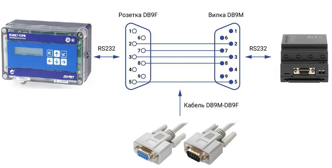 Интерфейс RS-232 схема подключения. Взлет ТСРВ 024 rs232 разъем. Распайка кабеля rs232 для модема. Адаптер rs232 для ВКТ-7.