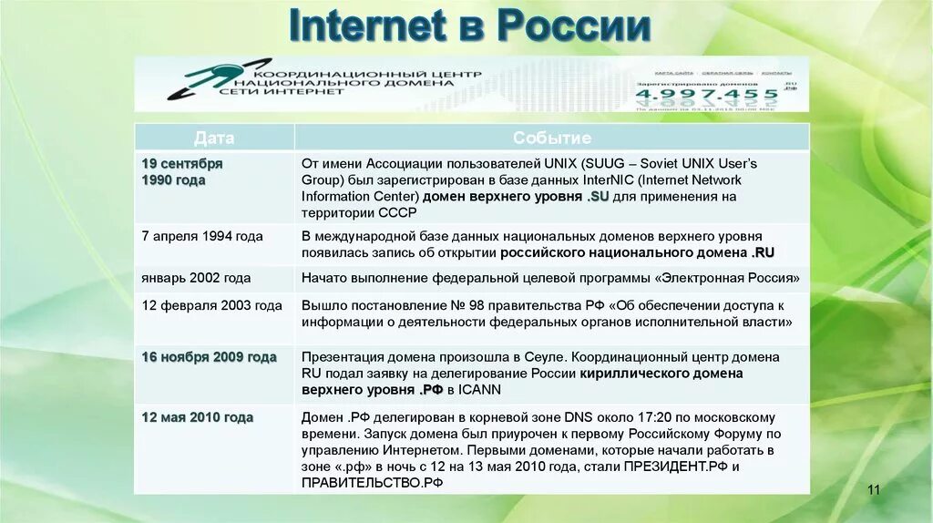 Интернет в России. История интернета в России. Россия и интернет презентация. Первый интернет в России. Первый российский интернет