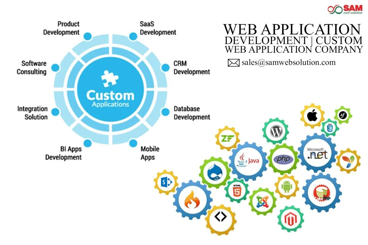 New app web. Веб приложение. разработка веб приложений. web development. технологии разработки веб-приложений.