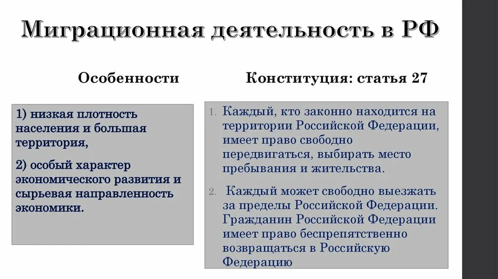 Основные направления государственной миграционной политики. Государственное регулирование миграции в России. Особенности миграционных процессов в России. Регулирование международной миграции. Меры регулирования миграции.