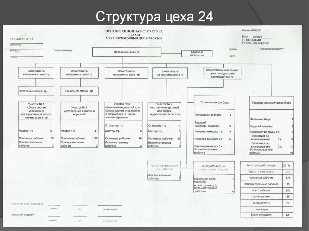 Структура управления механического цеха схема. Организационная структура механического цеха (схема). Структура управления механическим цехом. Структура механообрабатывающего цеха.