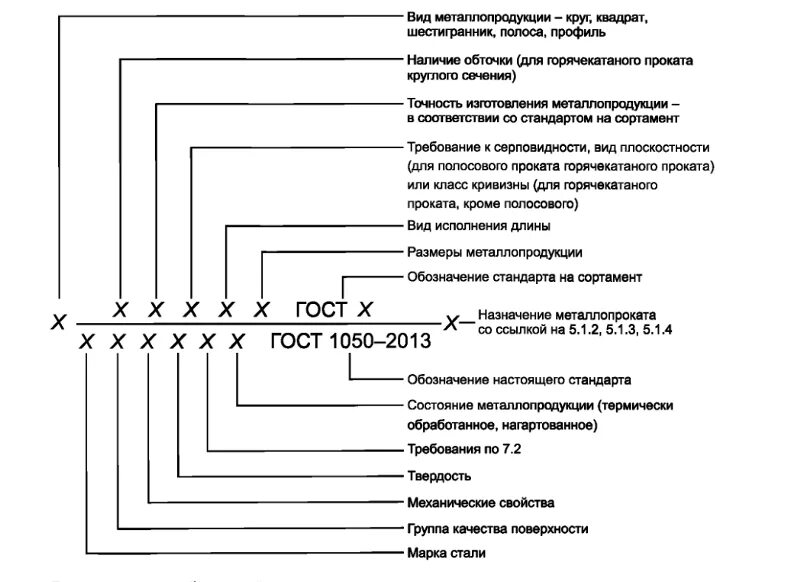 H 52.1 расшифровка. Расшифровка маркировки листового металла. Маркировка УХЛ-2,5. Пруток стальной обозначение по ГОСТ. Обозначение сталь 20 ГОСТ 2590-2006.