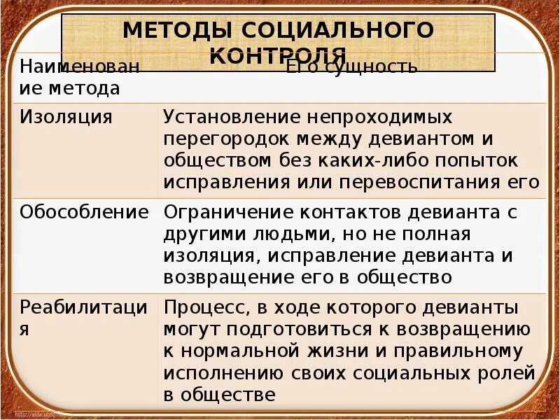 Объясните смысл социальные нормы. Нормы и отклоняющееся поведение. социальные нормы и отклоняющееся поведение. социальные нормы презентация. социальные отклоняющиеся нормы.
