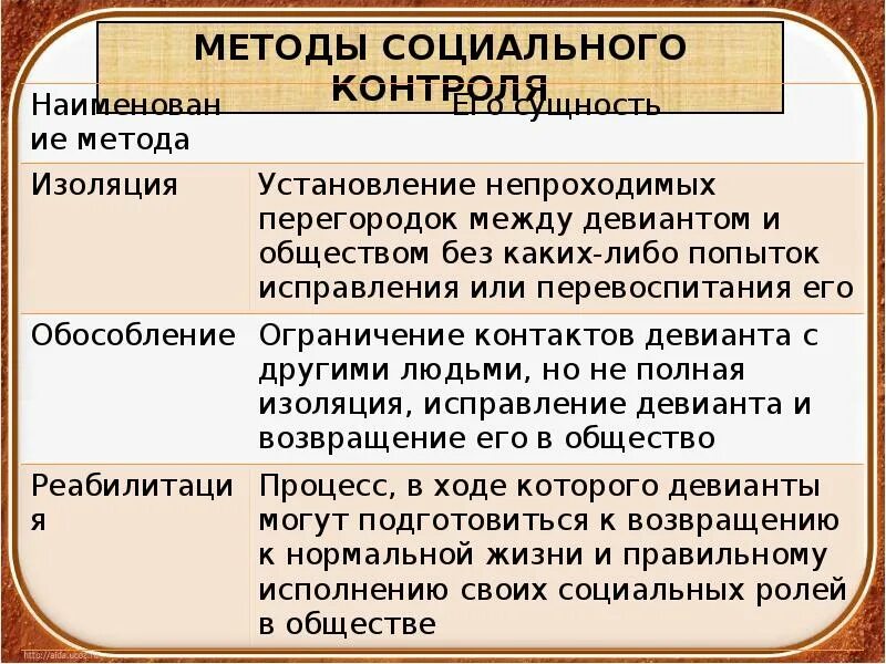 Черты социального контроля. Нормы и отклоняющееся поведение. Социальные нормы и отклоняющееся поведение. Социальные нормы презентация. Социальные отклоняющиеся нормы.